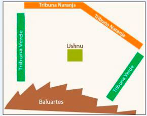 Distribución de las tribunas por colores