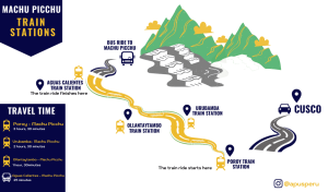 Mapa del circuito de Machu Picchu