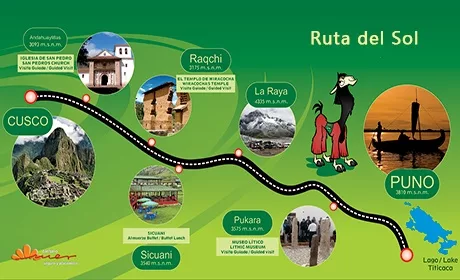 Mapa de la ruta del Sol